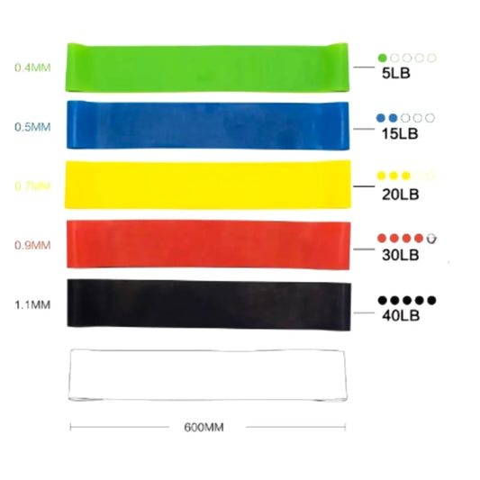Power Loop 5X – Kit 5 Faixas de Resistência
